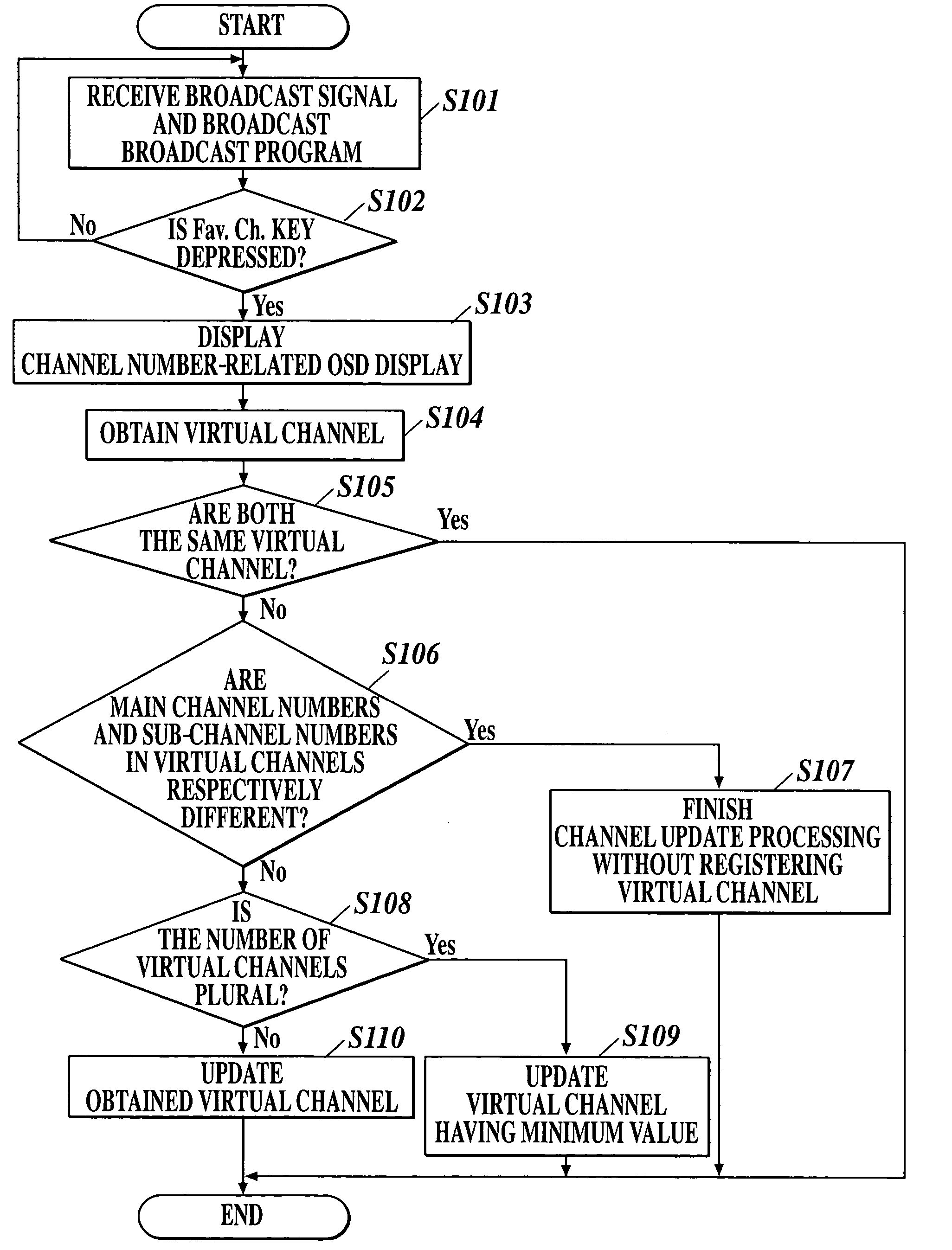 Broadcasting receiver