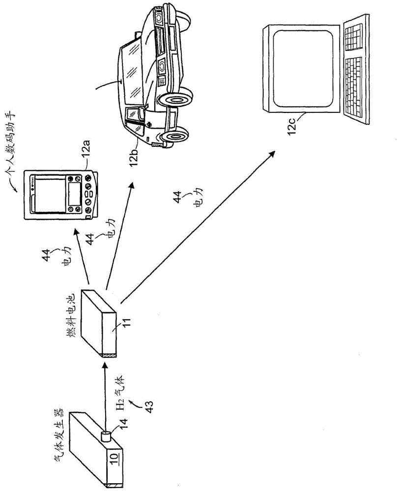 Self-regulating gas generator and method