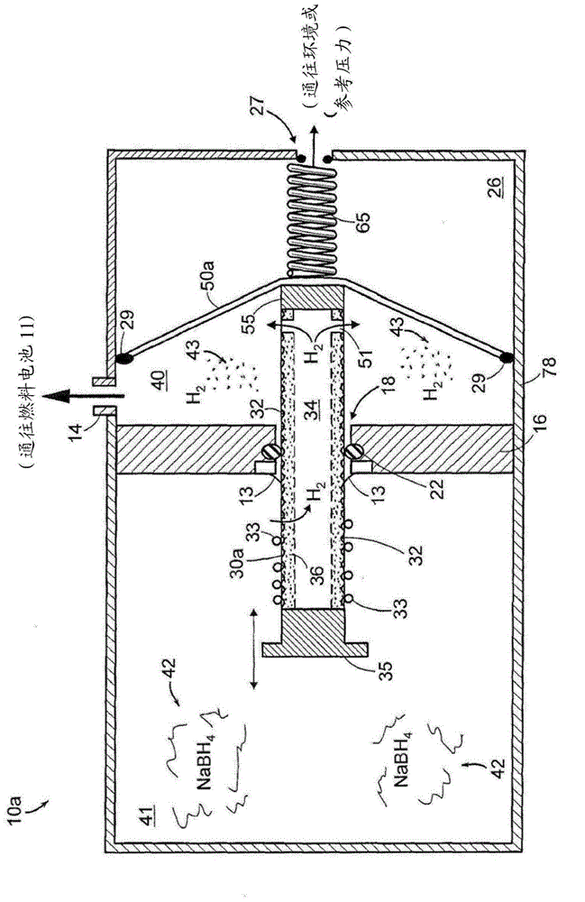 Self-regulating gas generator and method