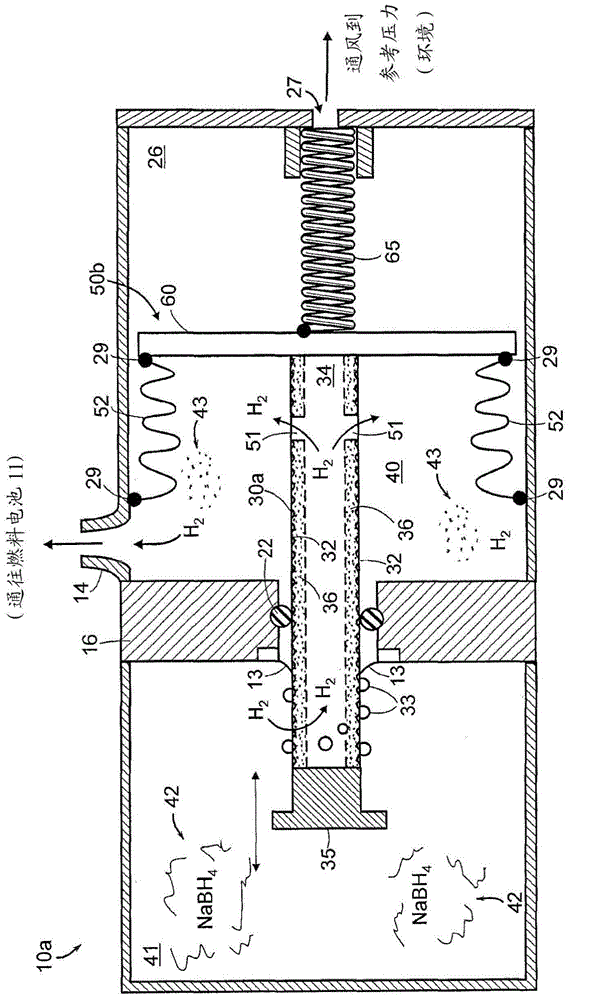 Self-regulating gas generator and method