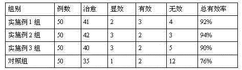 Use of medicine composition in preparation of medicines treating qi-stagnation blood-stasis type chloasma