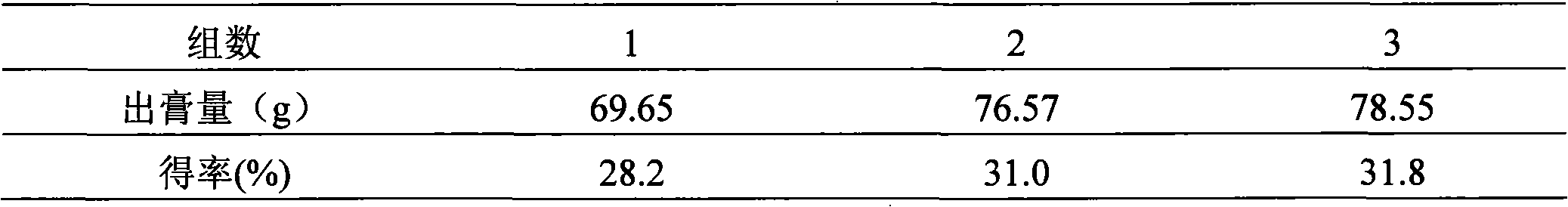 Medical composition for treating rheumatoid arthritis and preparation method and quality control method thereof