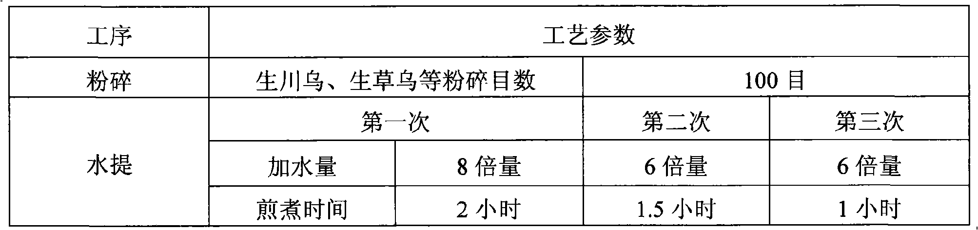 Medical composition for treating rheumatoid arthritis and preparation method and quality control method thereof