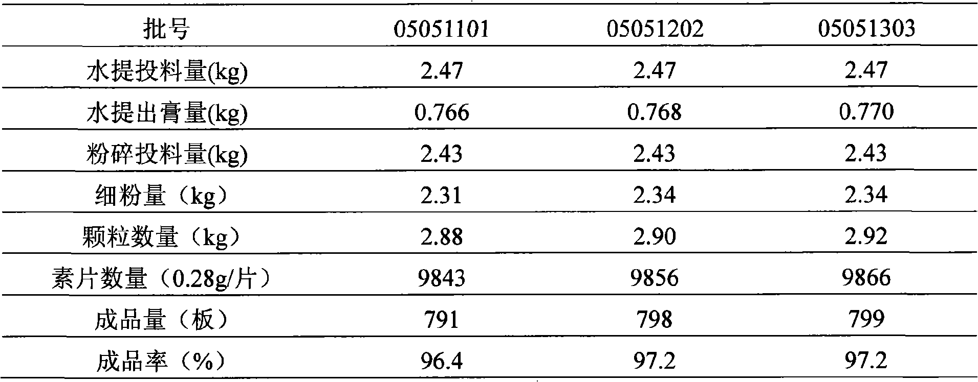 Medical composition for treating rheumatoid arthritis and preparation method and quality control method thereof