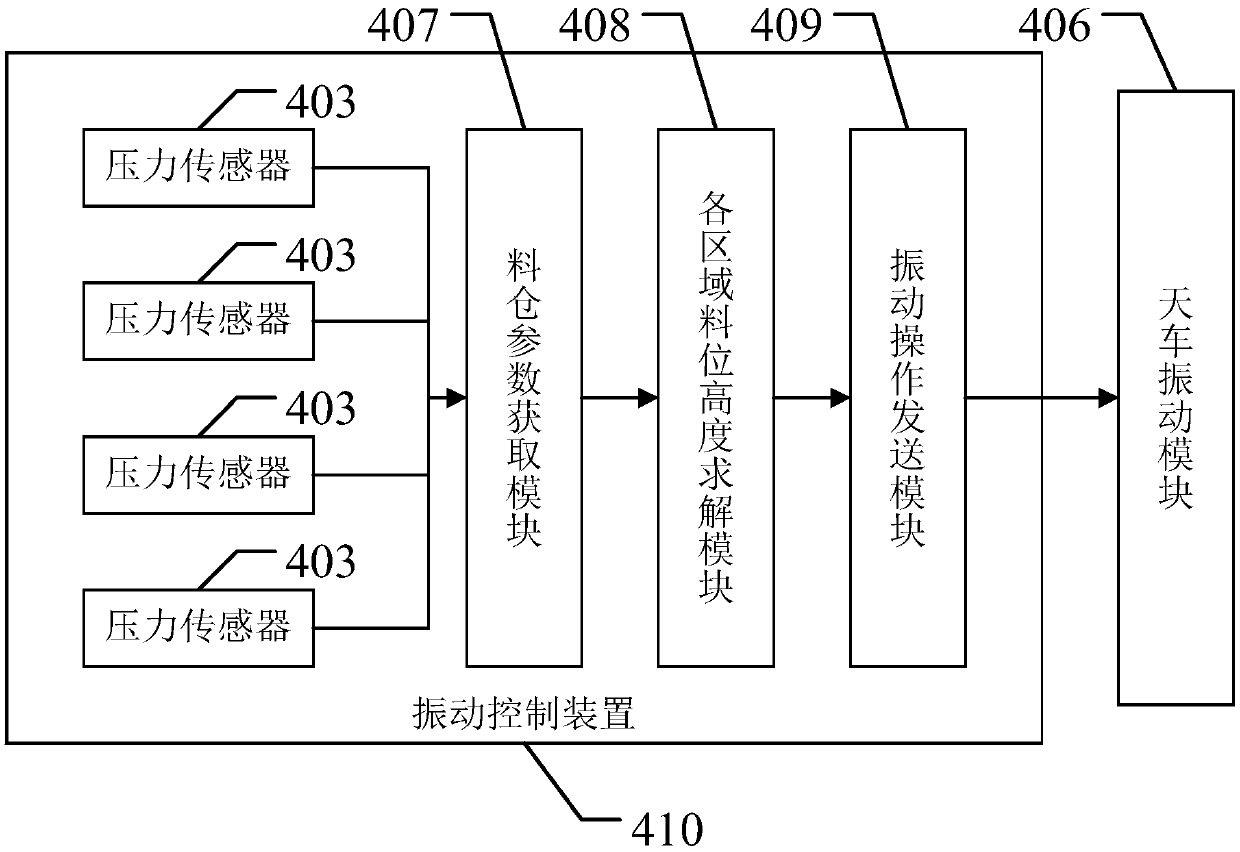 An intelligent material crane system with balanced material distribution