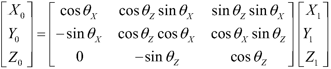 A method and system for autonomously compensating the inclination angle of the unbalanced base