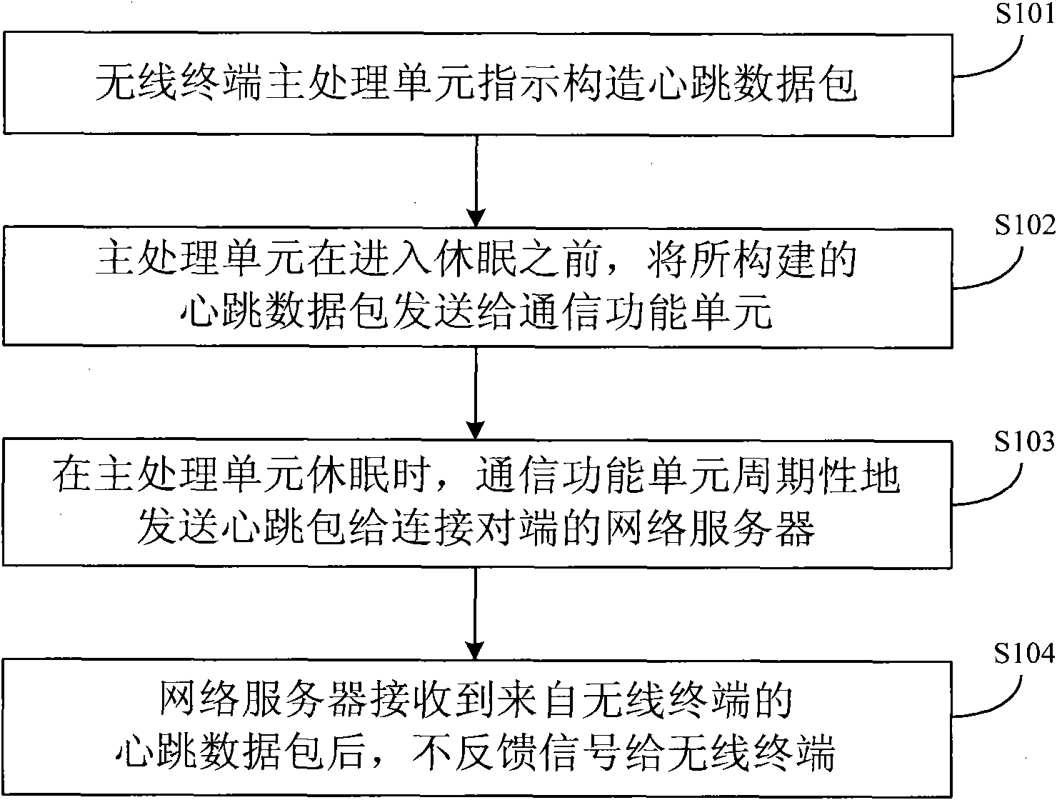 Method for maintaining connection of terminal and network server, terminal and network server