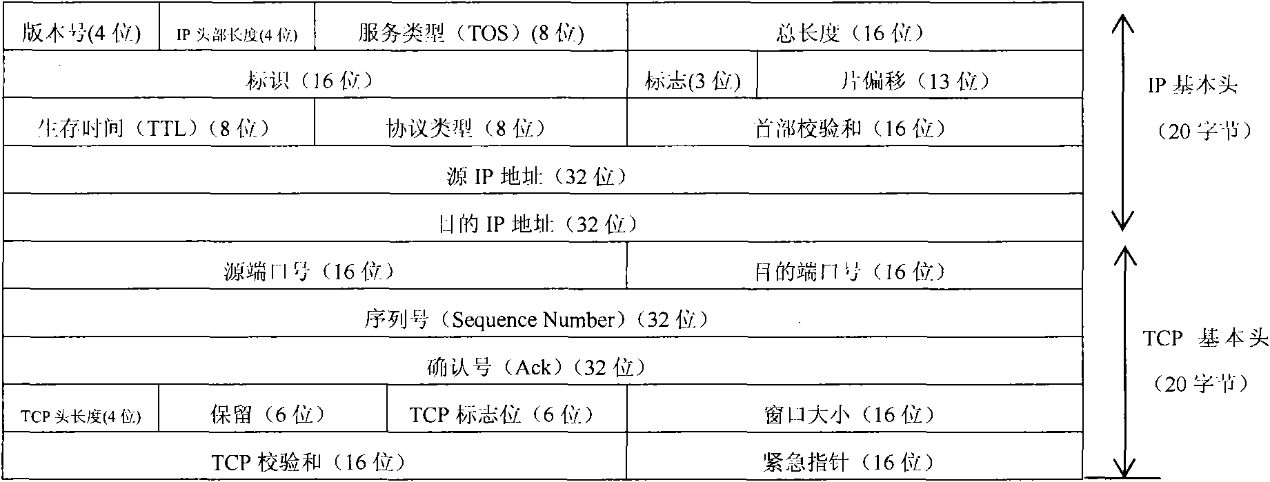 Method for maintaining connection of terminal and network server, terminal and network server