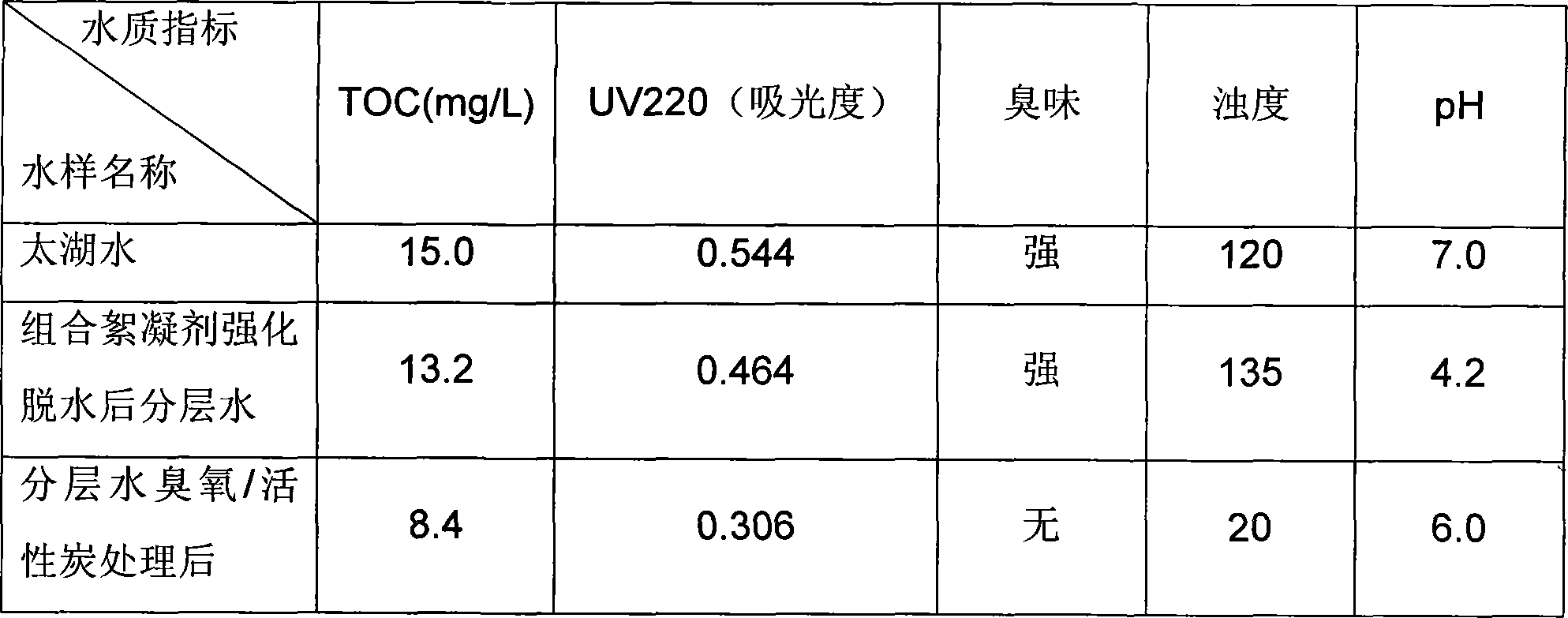 Blue algae mud reinforced coagulant aid and application thereof in blue algae mud treatment