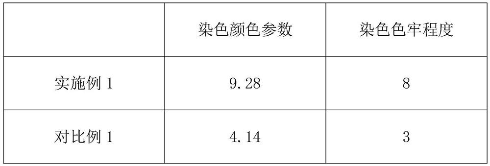 Antibacterial easy-to-clean fabric and preparation method thereof