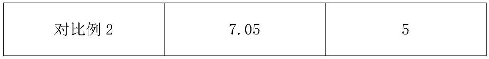 Antibacterial easy-to-clean fabric and preparation method thereof