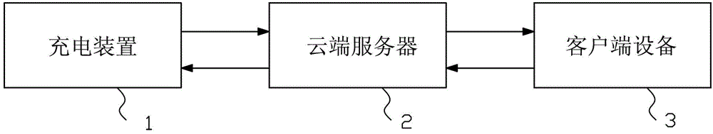 Remote charge monitoring method