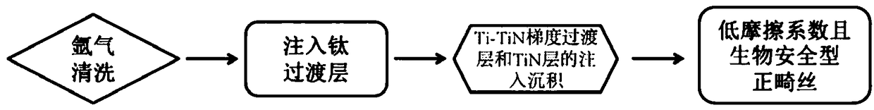 Nickel-titanium alloy medical equipment with surface coating and coating preparation method