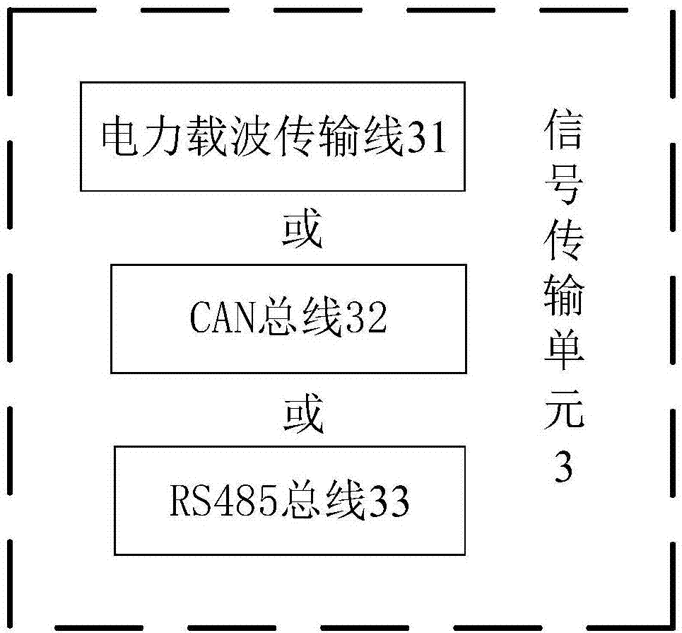 Signal acquisition transmission device used for track circuit