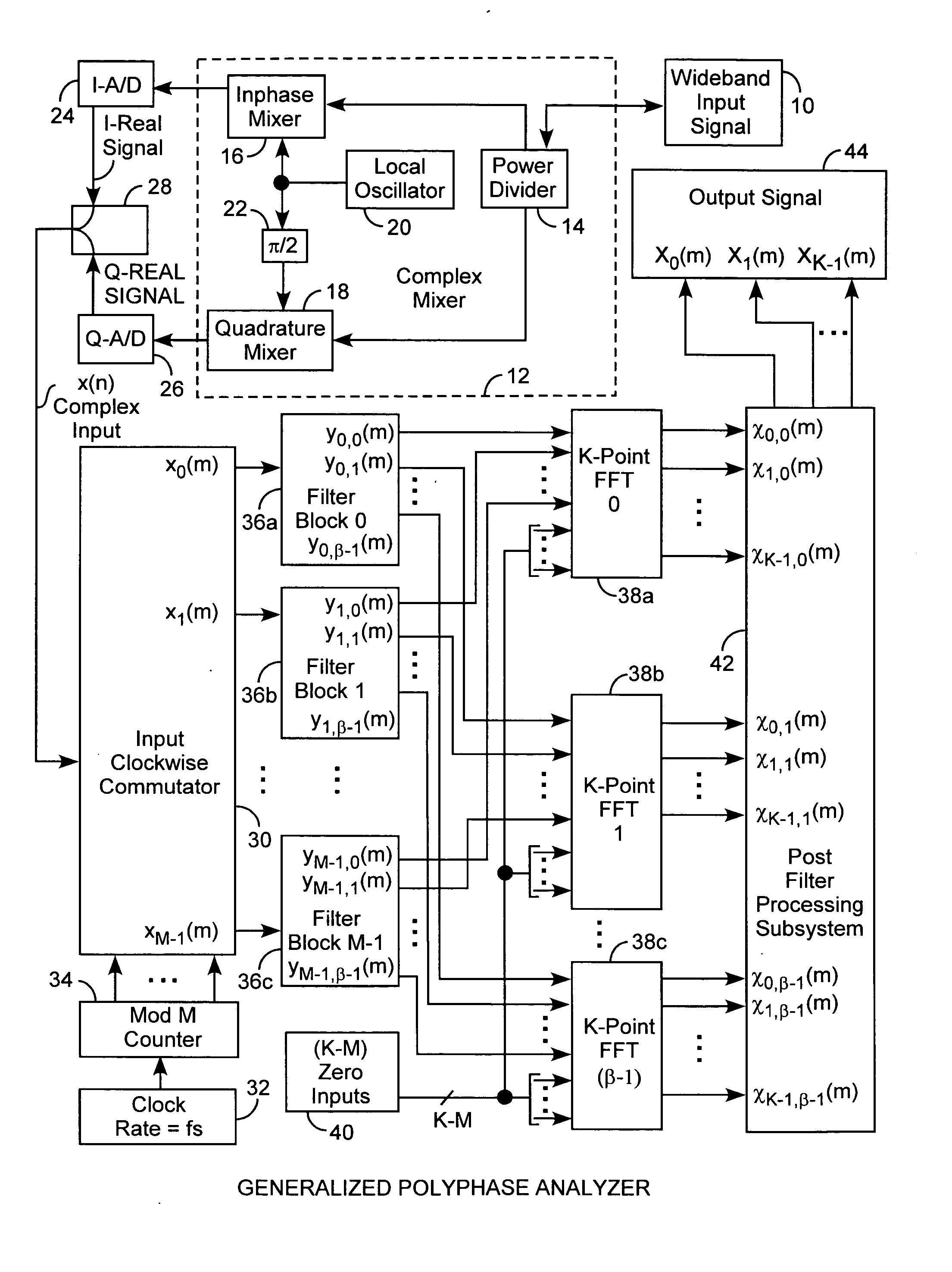 Generalized polyphase channelization system