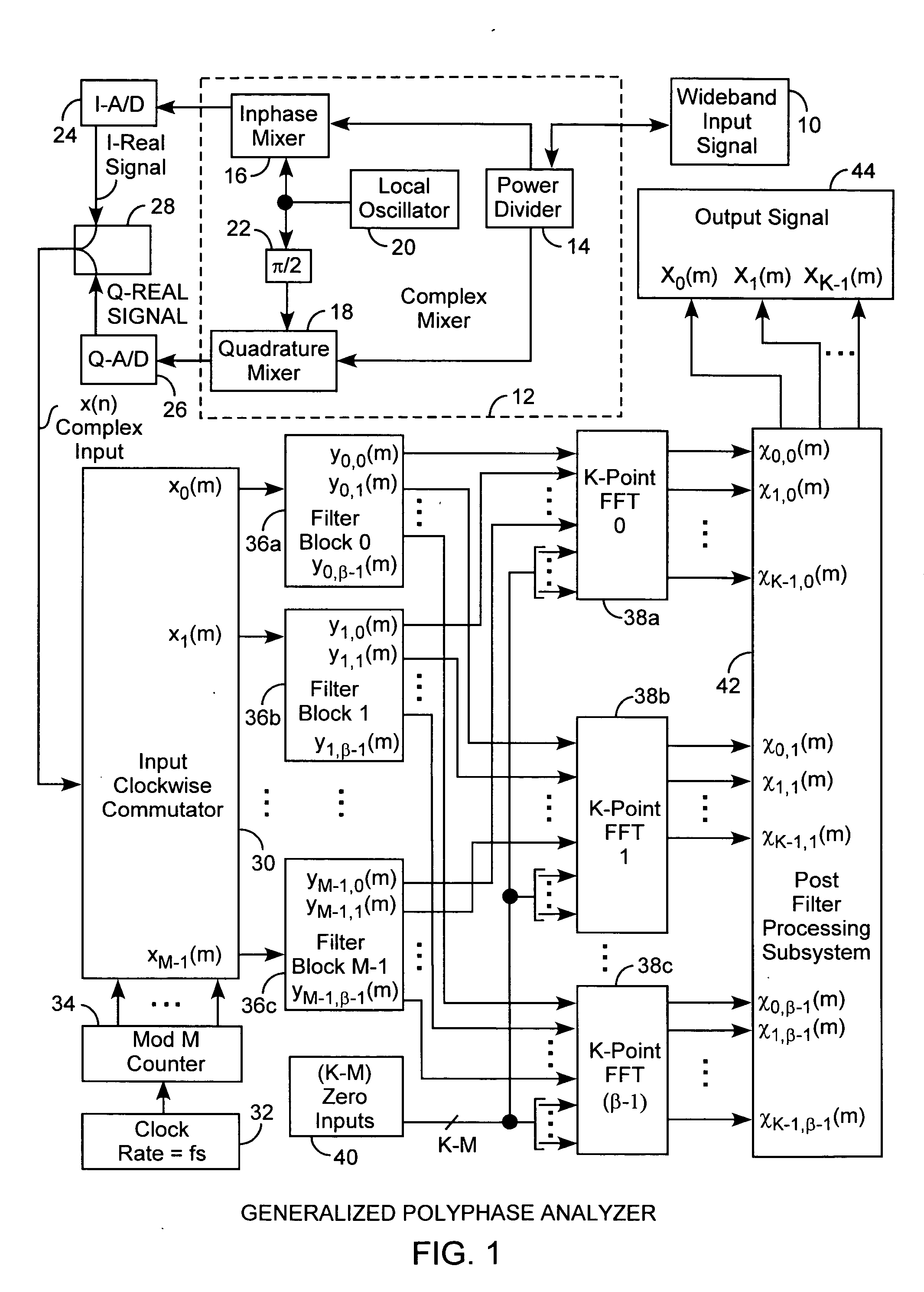 Generalized polyphase channelization system