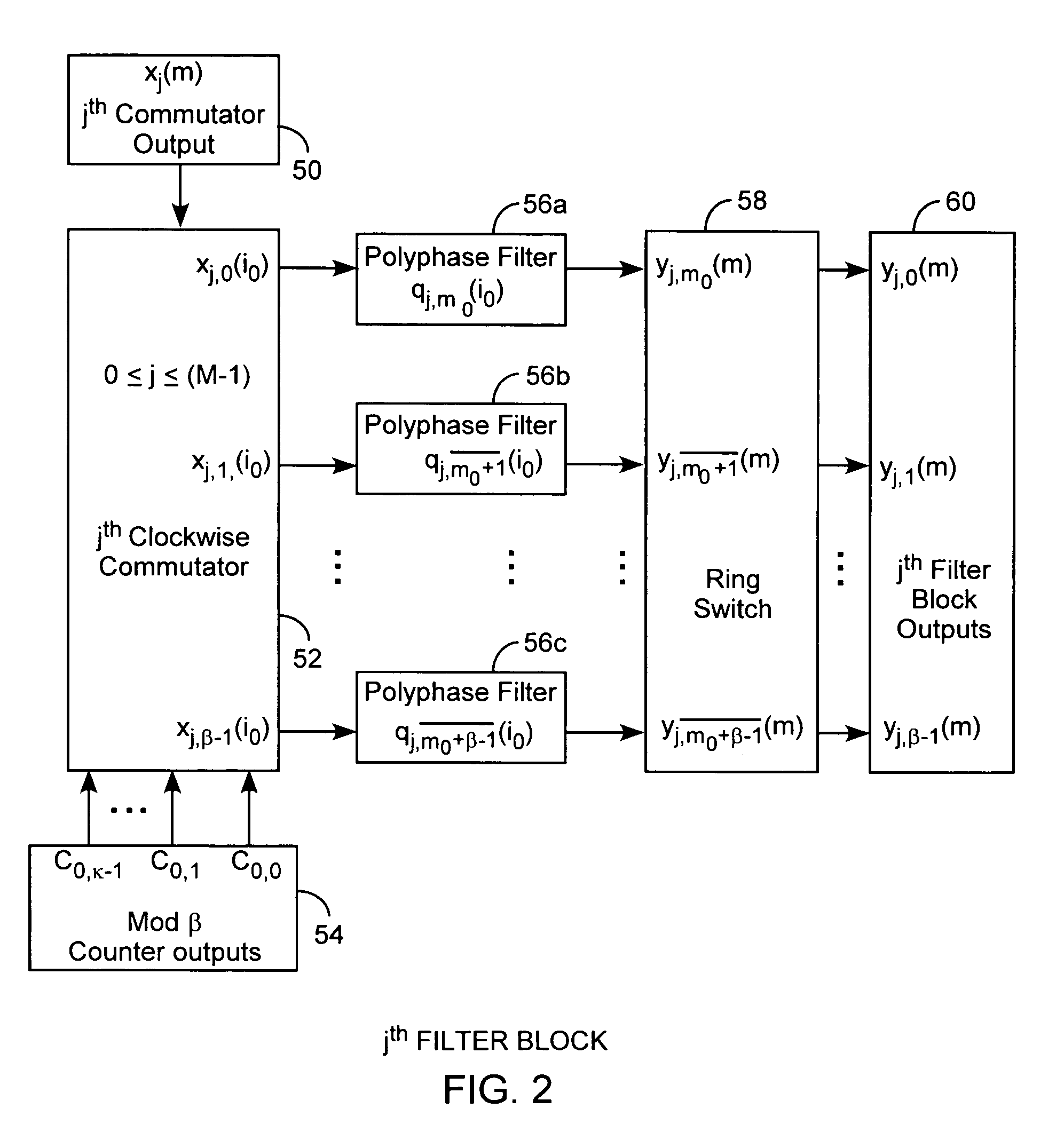 Generalized polyphase channelization system