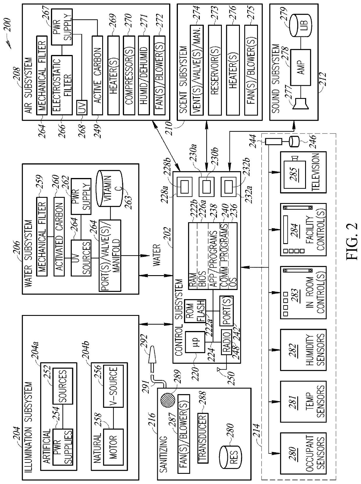 Systems, methods and articles for monitoring and enhancing human wellness