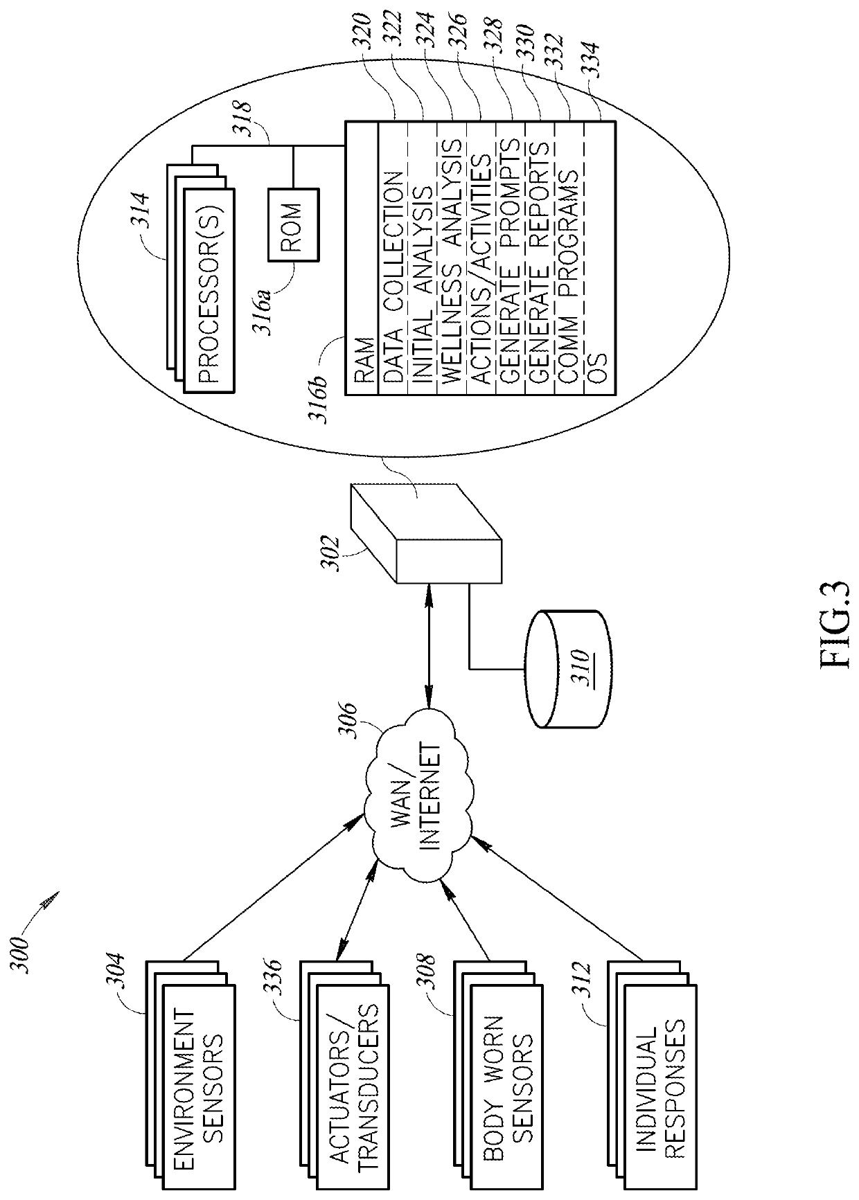 Systems, methods and articles for monitoring and enhancing human wellness