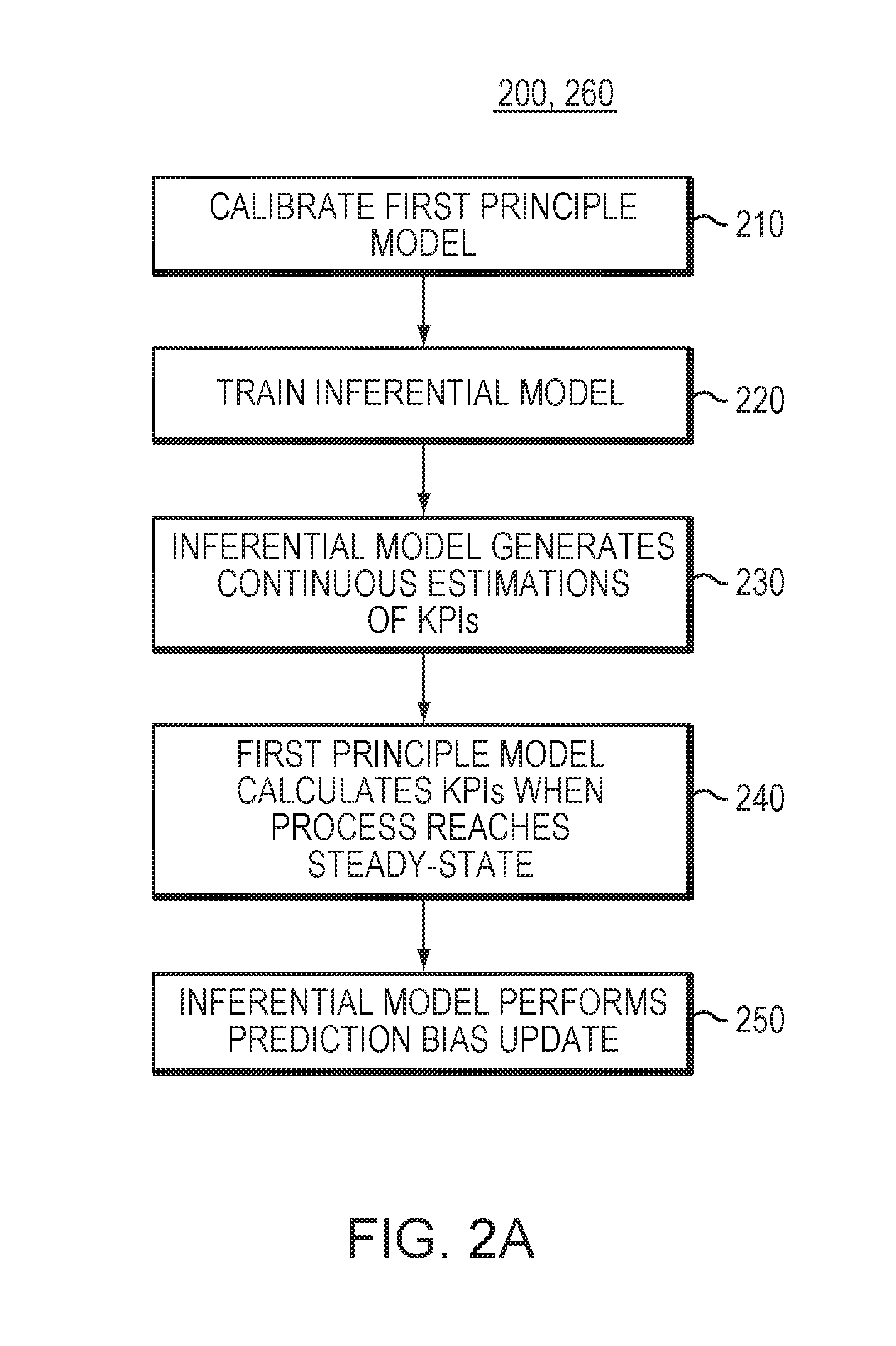 Computer System And Method For Causality Analysis Using Hybrid First-Principles And Inferential Model