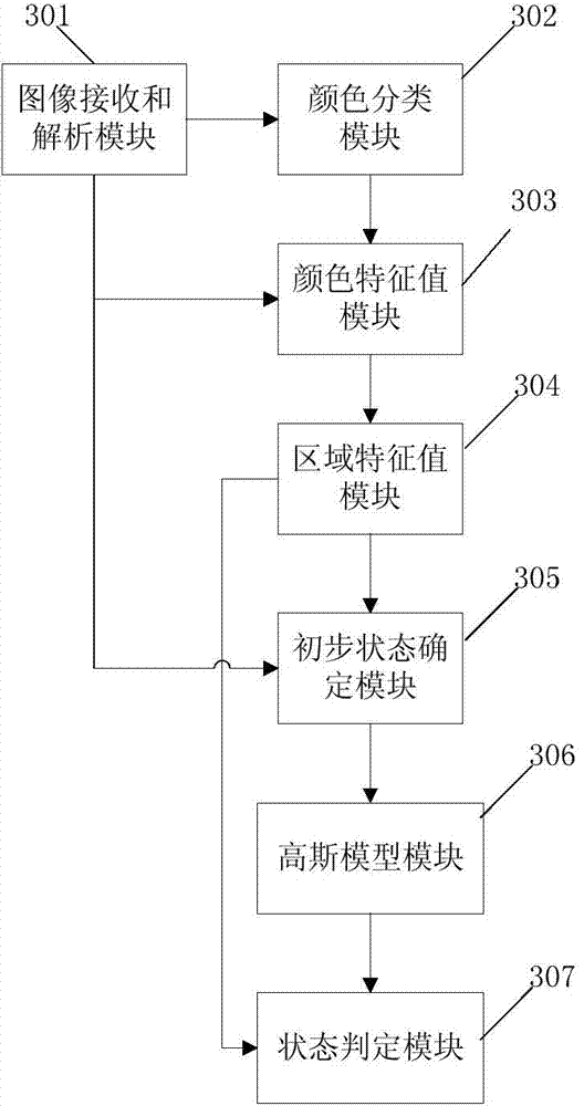 Video-based method and device for detecting traffic lights