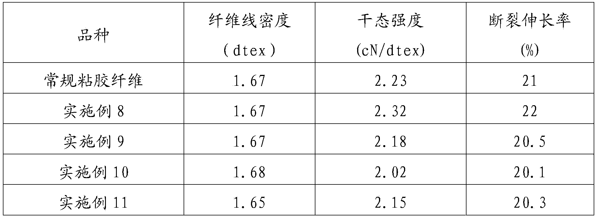 Traditional Chinese medicine composition for preparing male health viscose fibers, prepared health viscose fibers and preparation method thereof