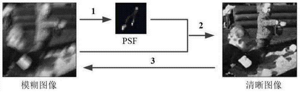 A Single-Lens Computational Imaging PSF Estimation Method Based on Sparse Representation