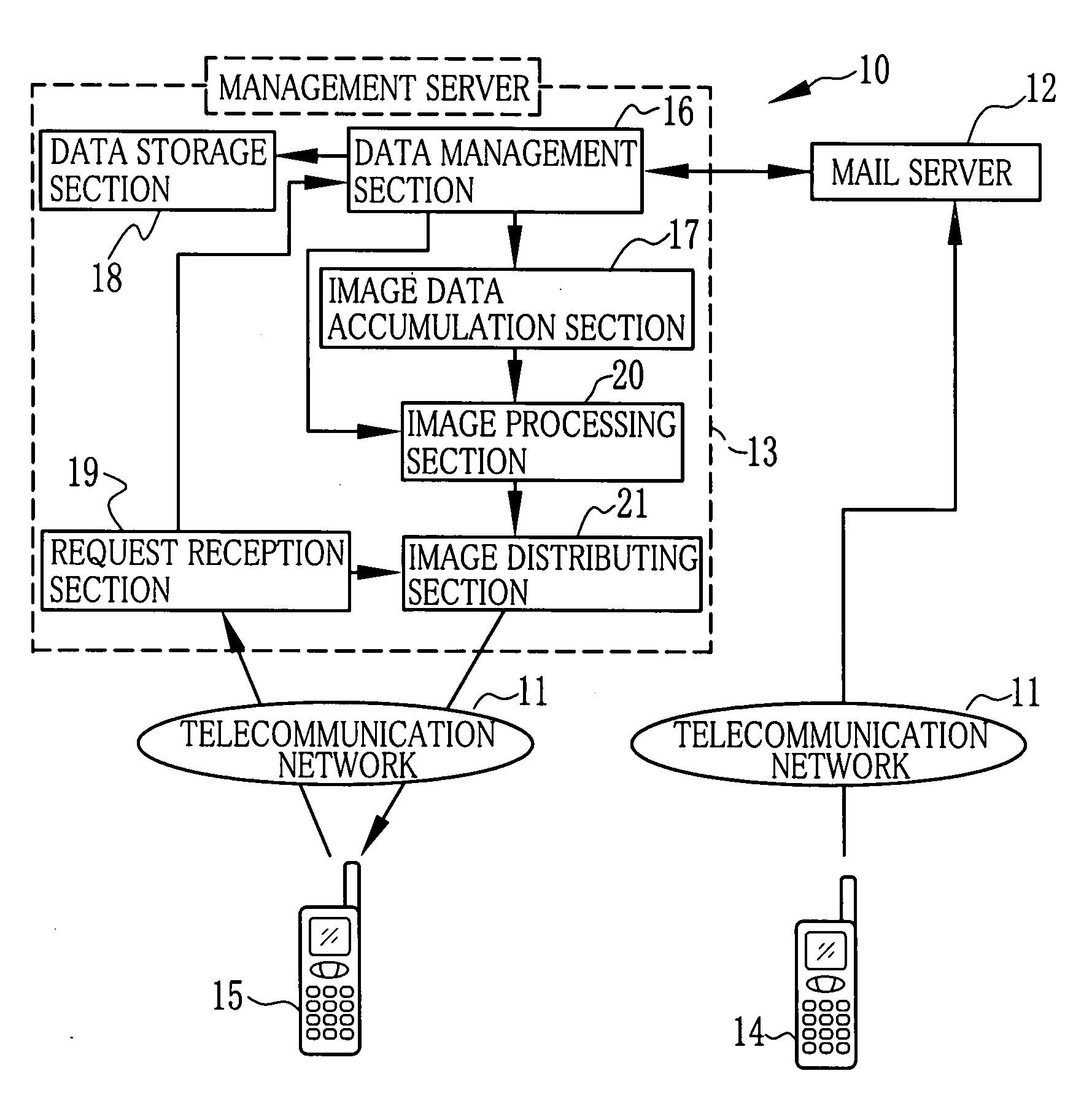 Image processing method, image processing device, image processing program and image browsing system