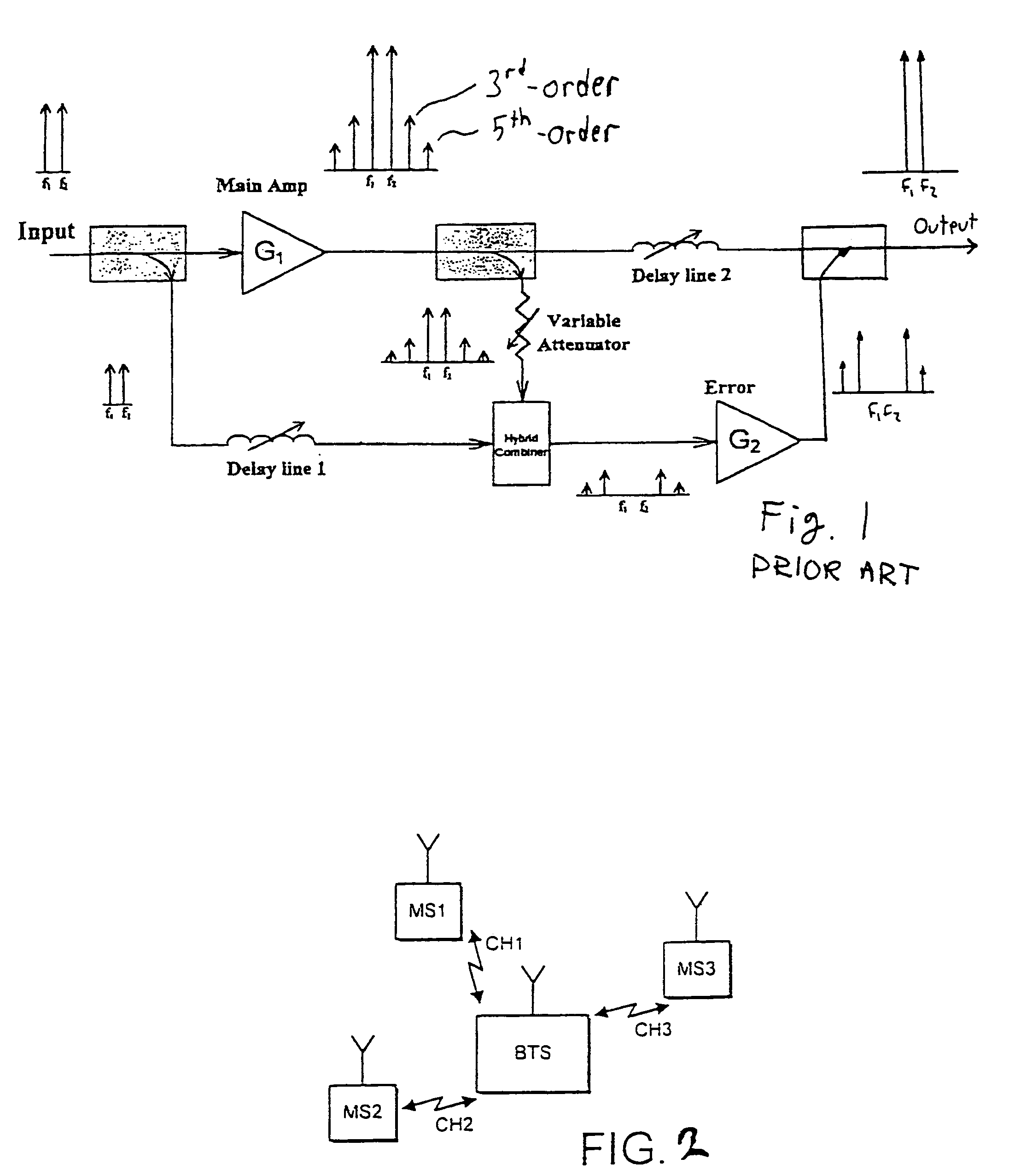 Linearization of an amplifier