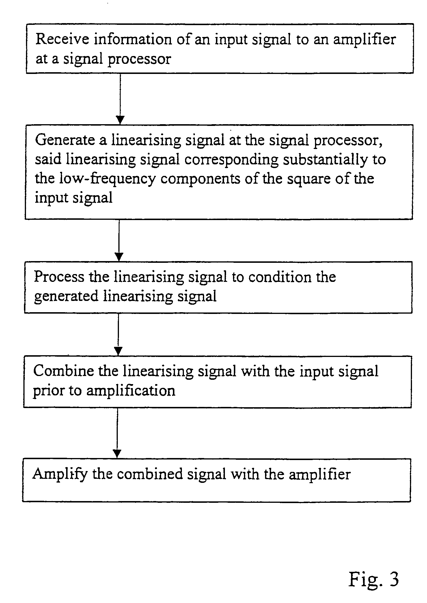 Linearization of an amplifier