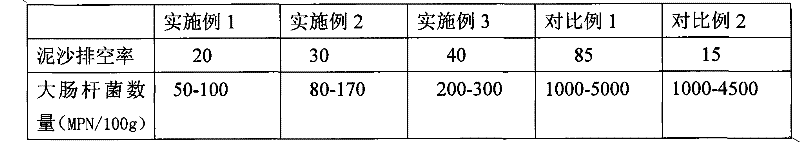 Biological purifying method for seafood bivalve shellfishes