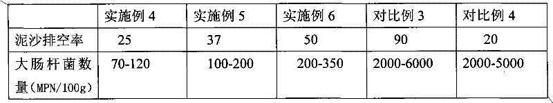 Biological purifying method for seafood bivalve shellfishes