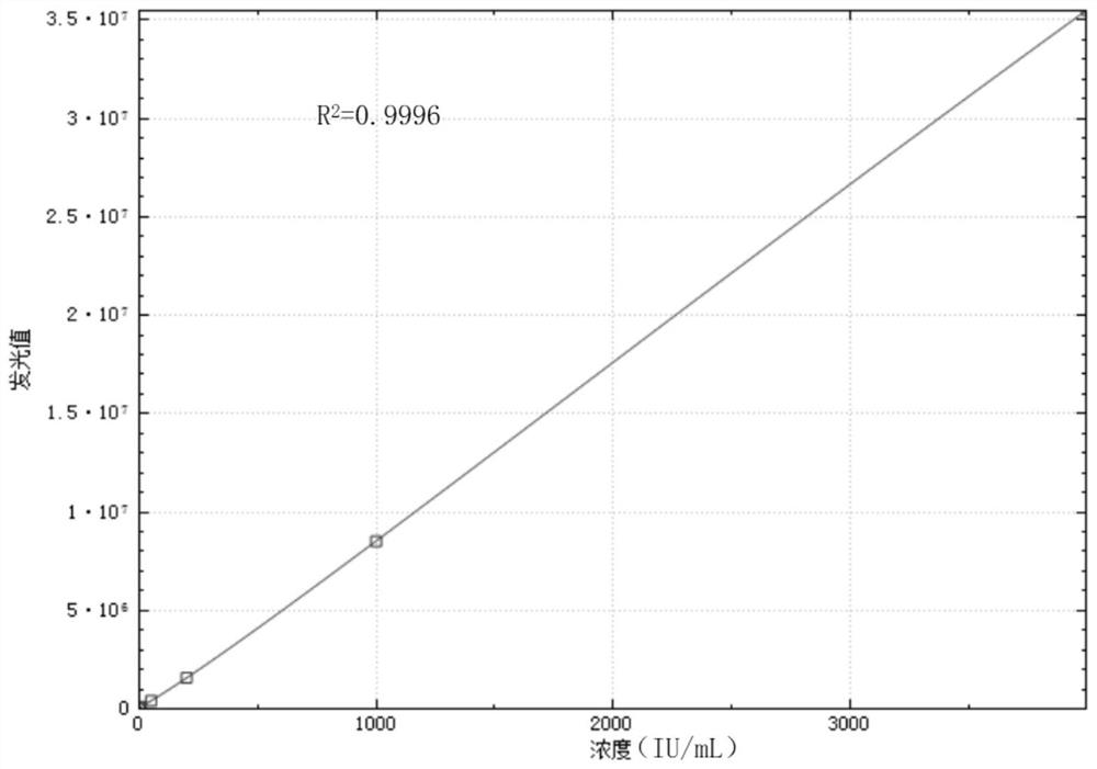 Kit for magnetic particle chemiluminescence immunodetection of tyrosine phosphatase autoantibody, preparation method and detection method