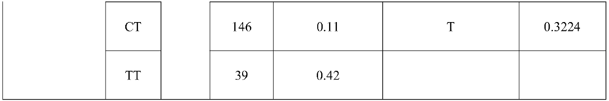 SNP molecular marker related to lambing number of sheep single birth, primer probe set, kit, detection method and application