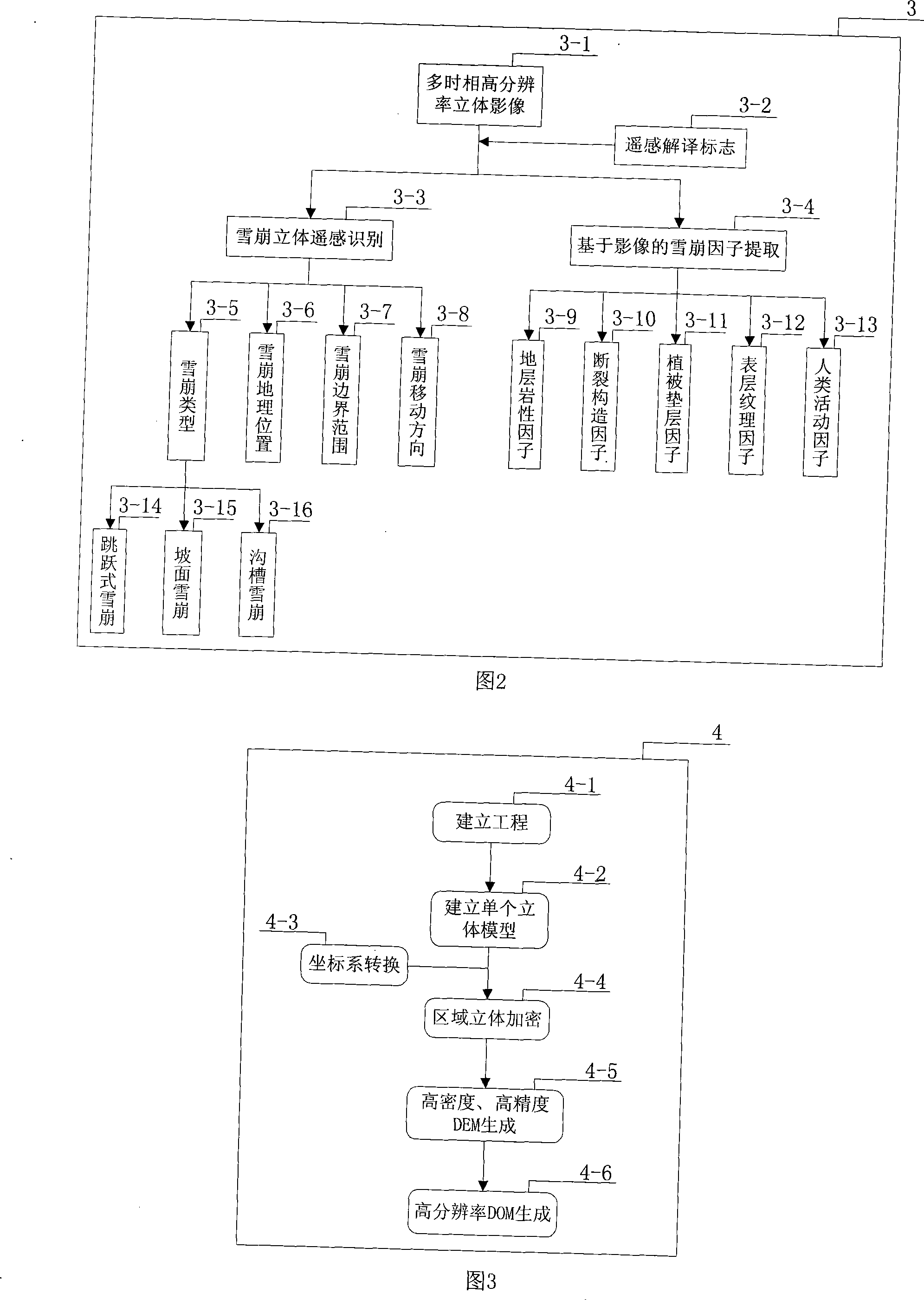 Remote sensing and quantizing reconnaissance method of snowslide