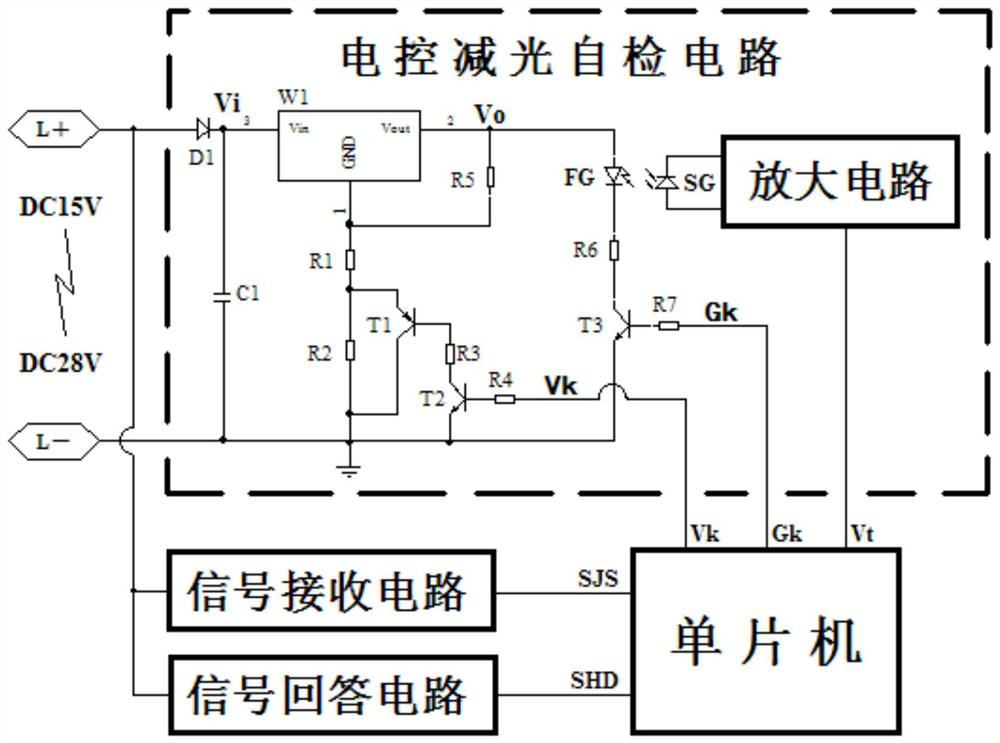 Optical self-checking linear beam smoke detector and on-site self-checking method