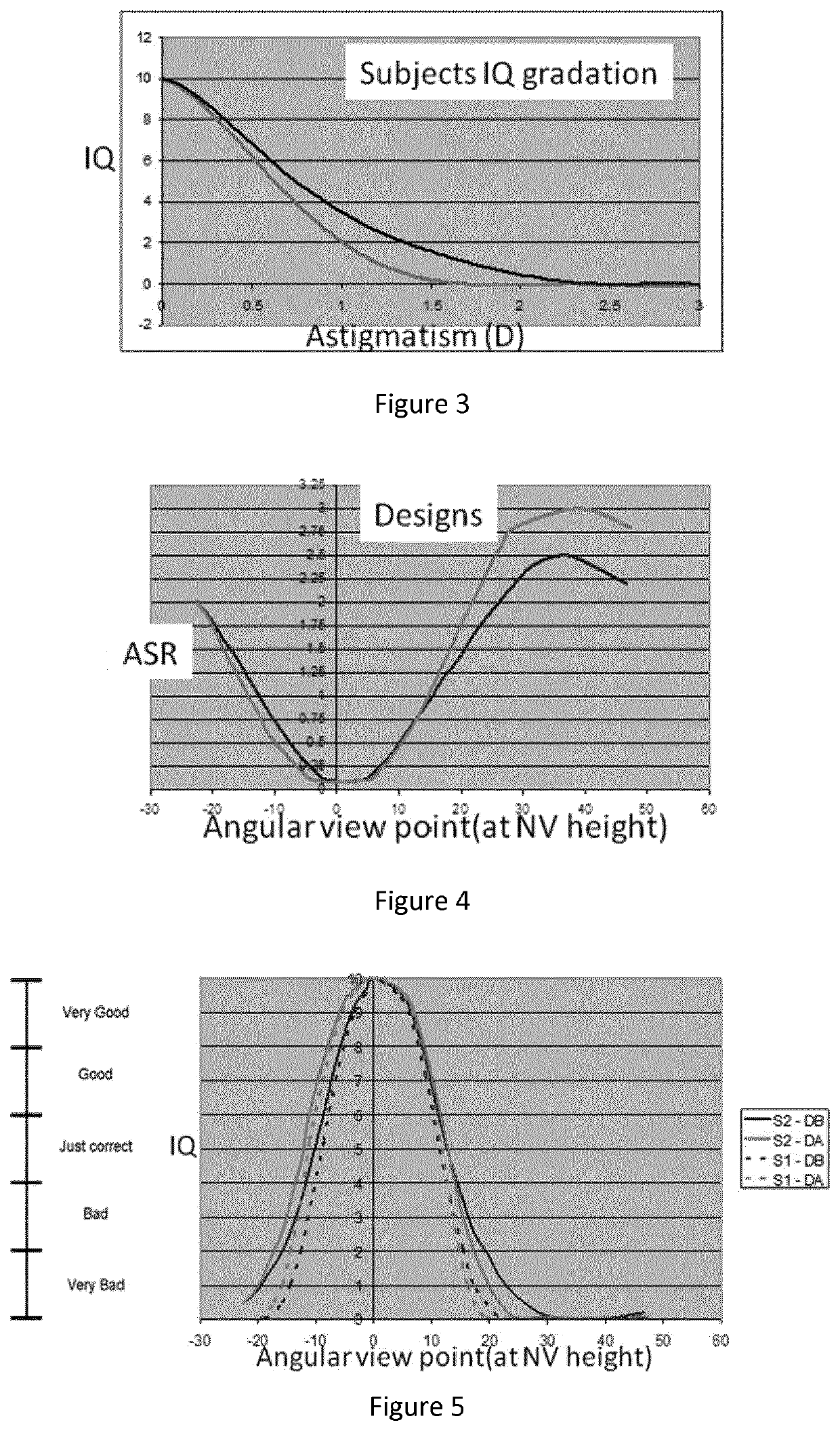 Method for determining to which extent a lens design is adapted to a user