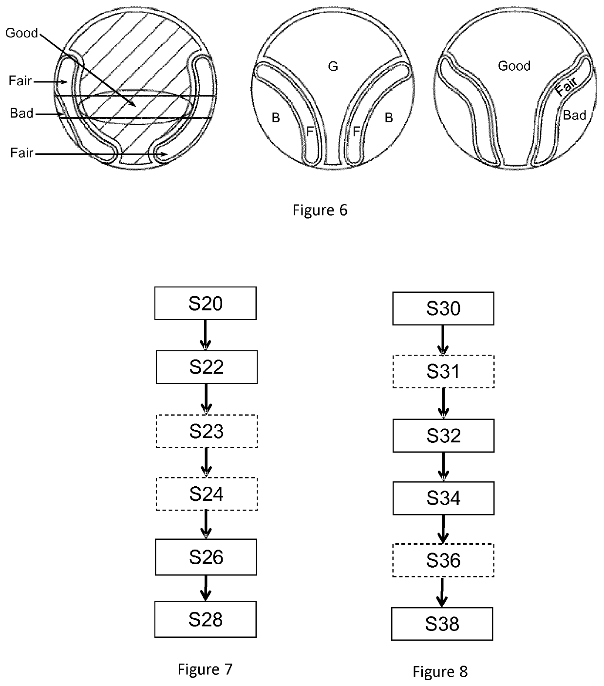 Method for determining to which extent a lens design is adapted to a user