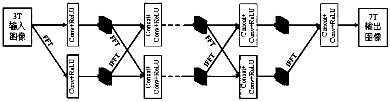 An image synthesis method based on a convolution neural network