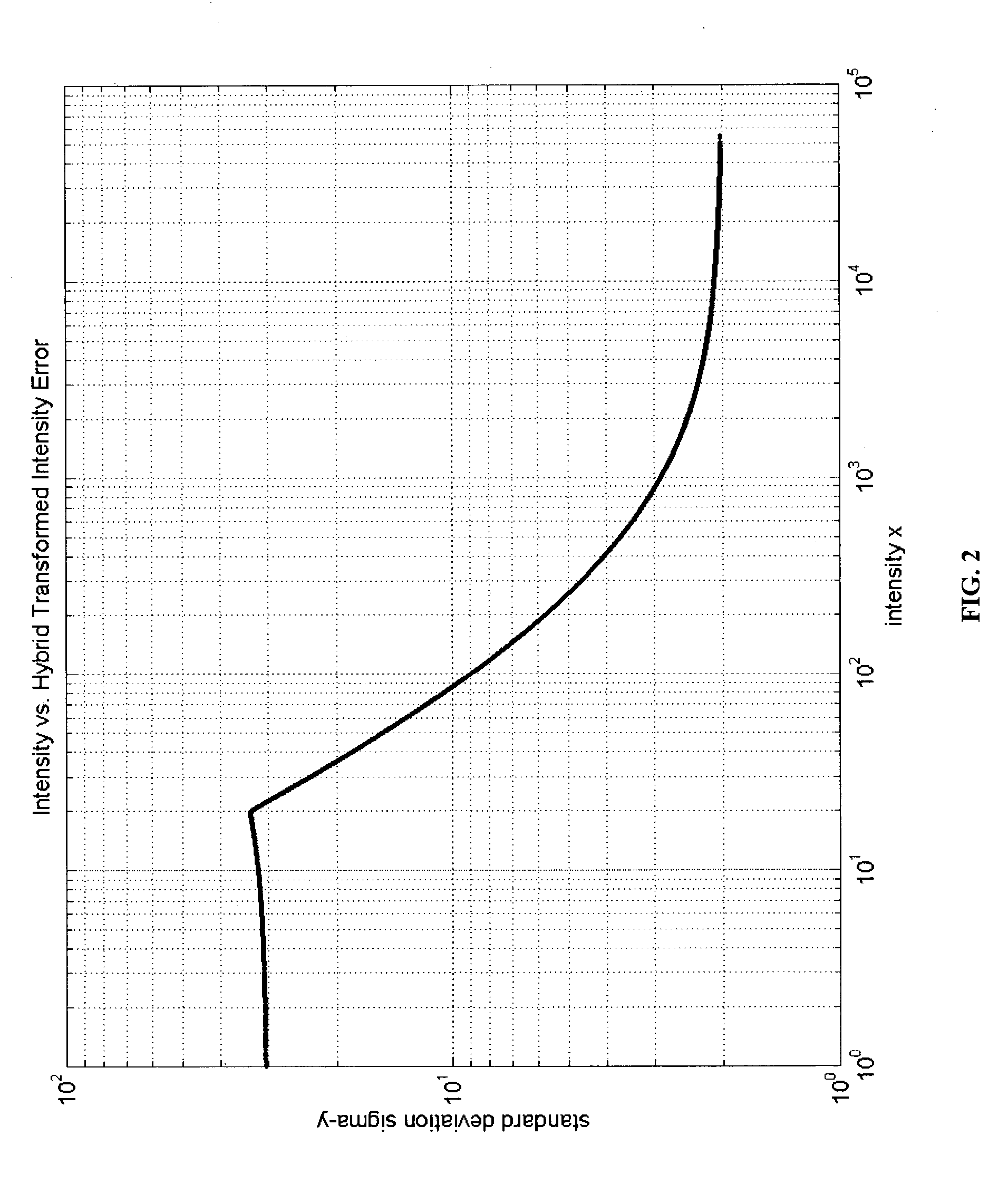 Methods for analysis of measurement errors in measured signals