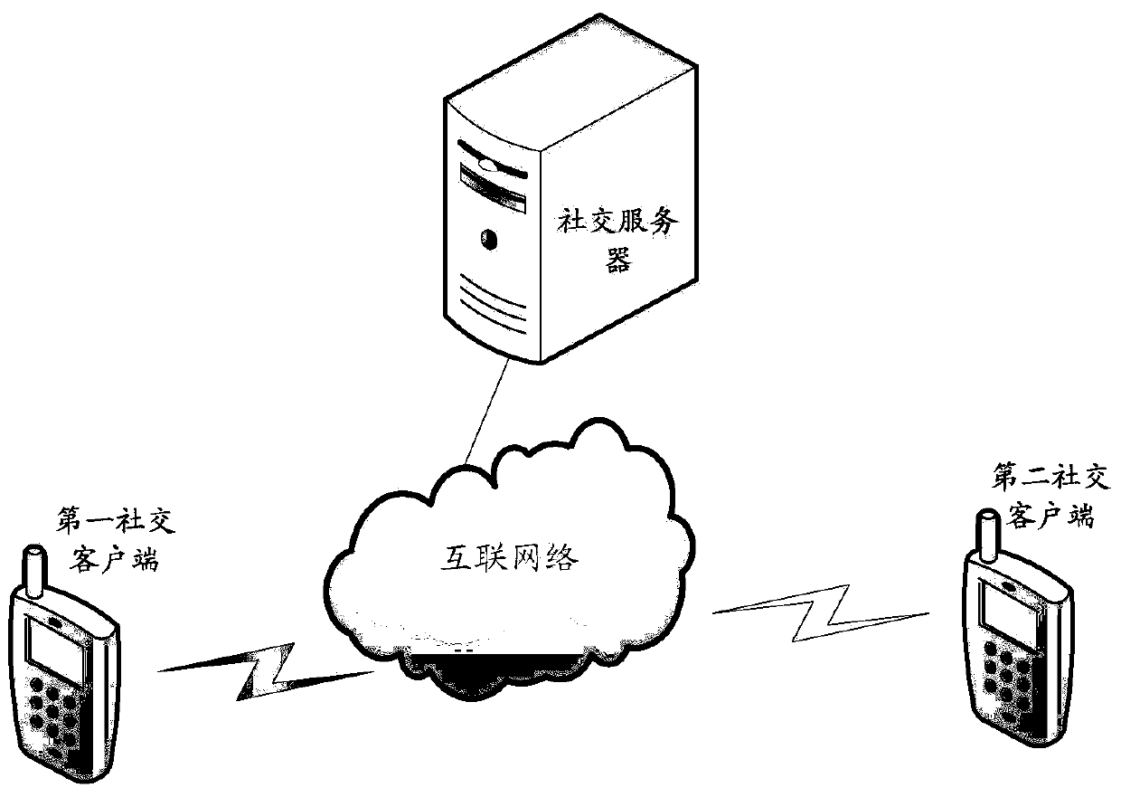 Message interaction method, social server and communication system