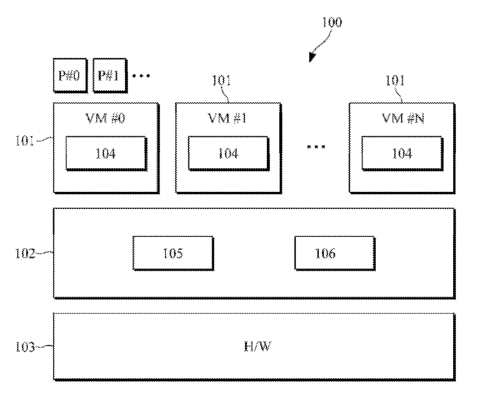 Apparatus and method for controlling virtual machine schedule time