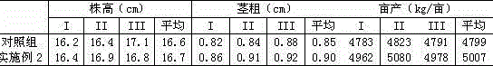 Composite fertilizer for cucumber and application method of composite fertilizer