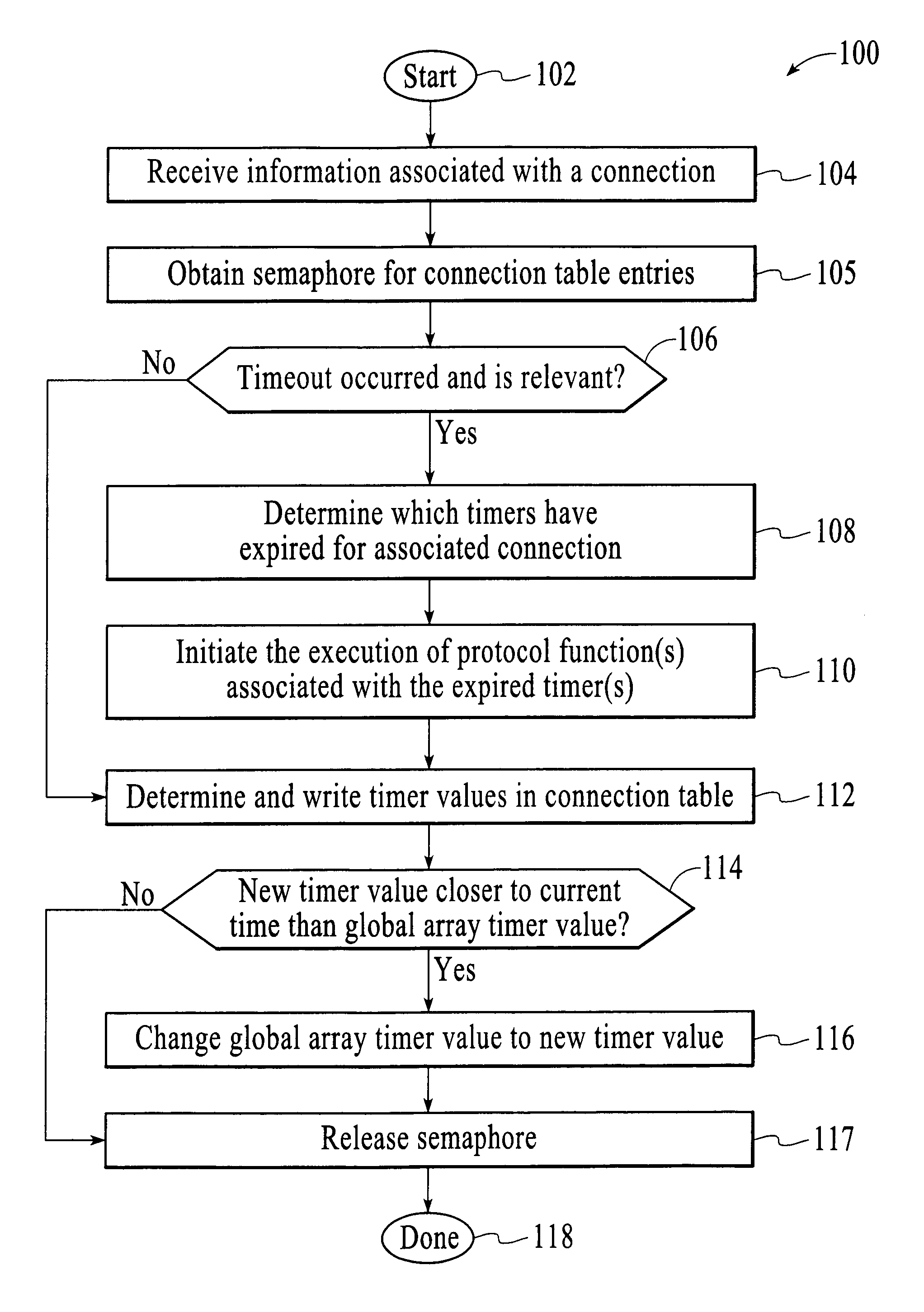 Method and system for maintaining and examining timers for network connections