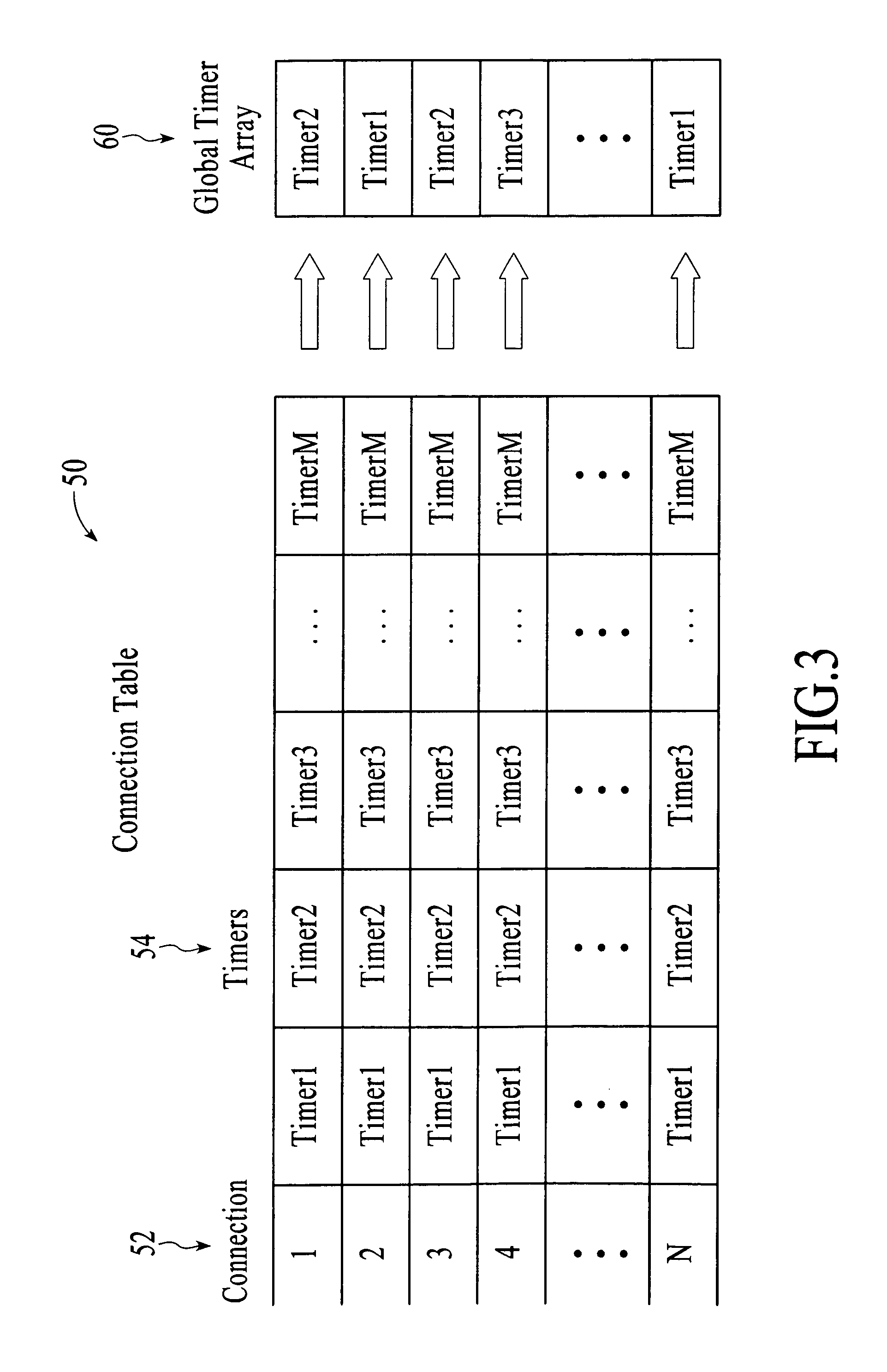 Method and system for maintaining and examining timers for network connections