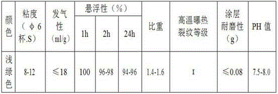 Alcohol group casting coating with both dry-wet indication function and sintering peeling function and production process thereof