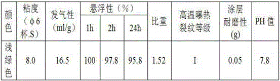 Alcohol group casting coating with both dry-wet indication function and sintering peeling function and production process thereof