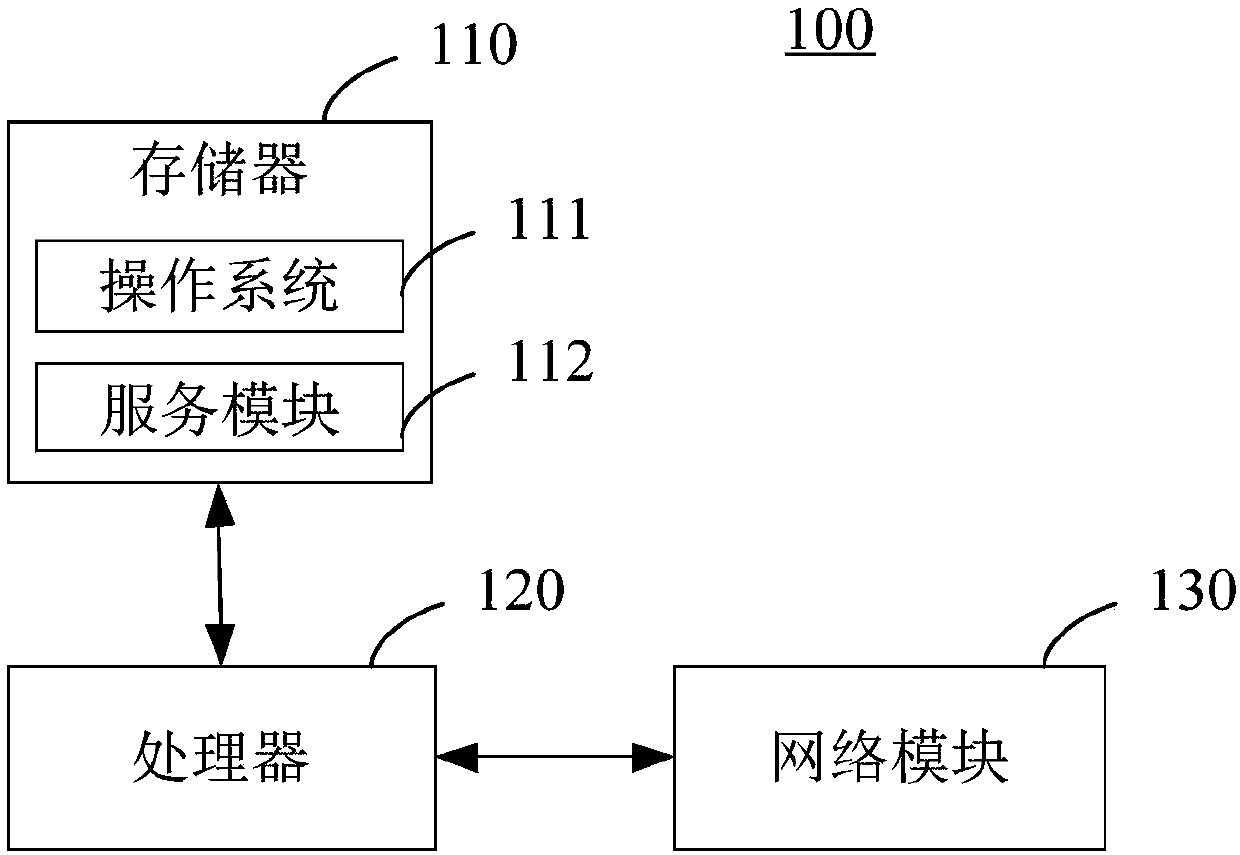 A linear sliding theoretical parameter inversion method and device based on well logging data