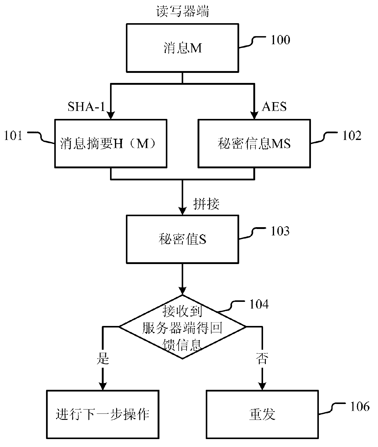 RFID (Radio Frequency Identification) system capable of ensuring confidentiality and data integrity and implementation method thereof