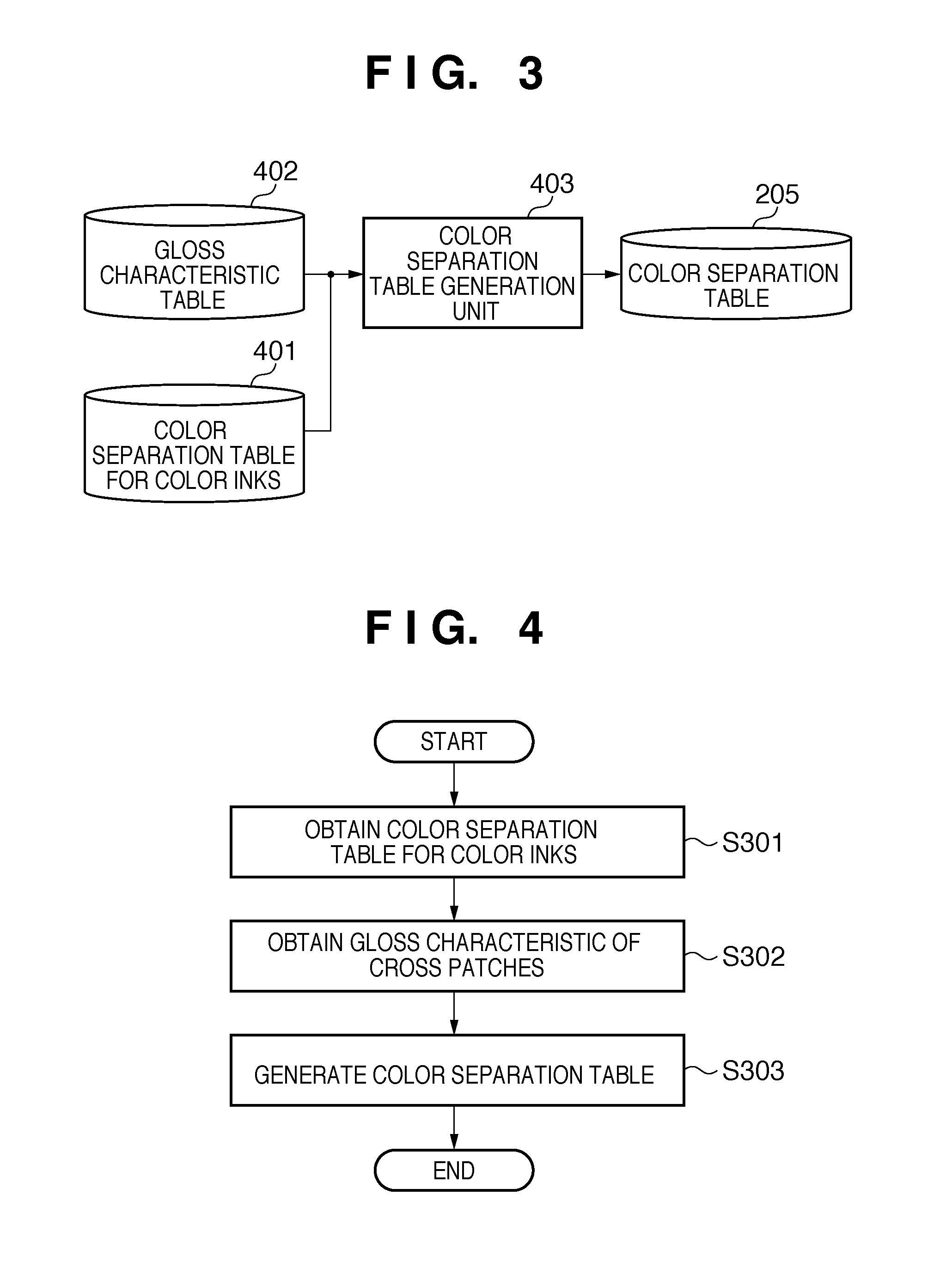 Color processing method and color processing apparatus